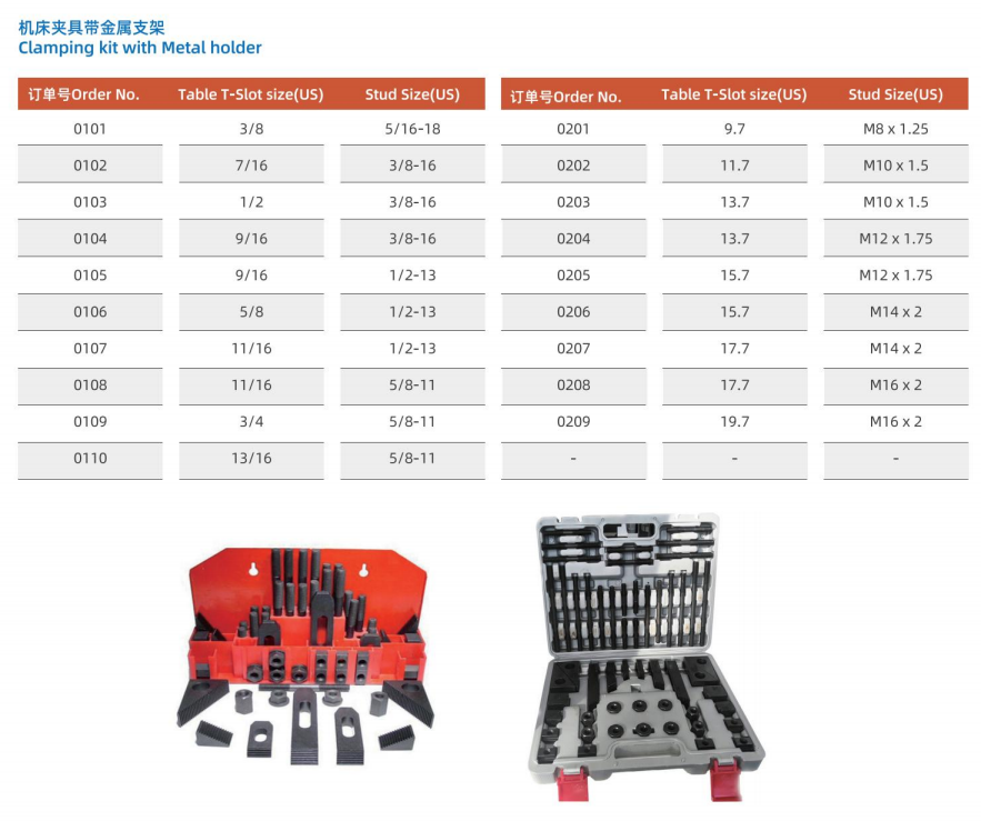 Clamping kit with metal holder