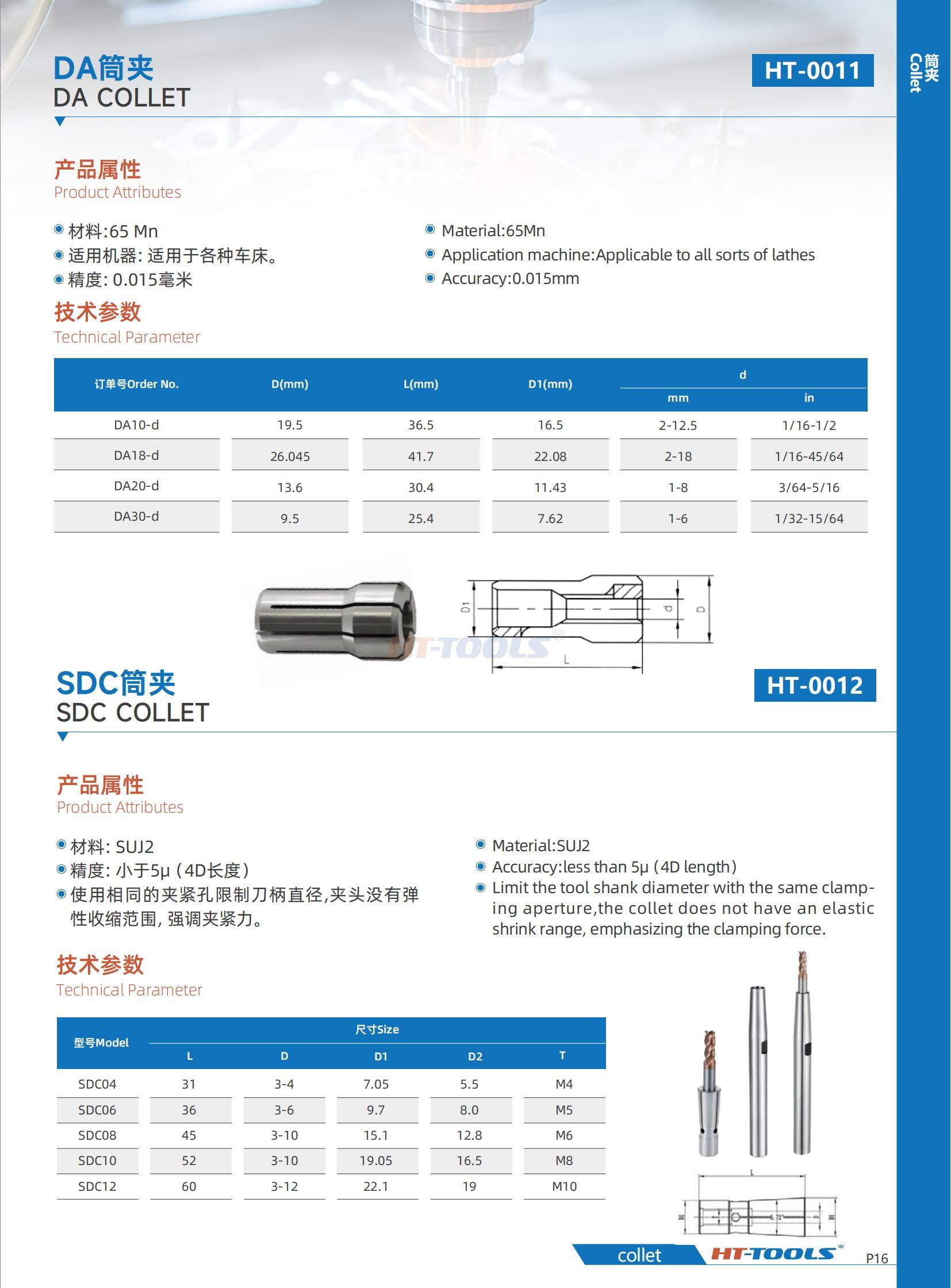 SDC Collet